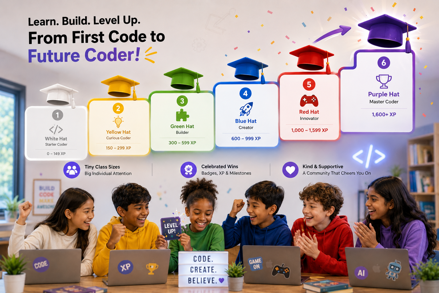 Kids progressing through a coding hat track